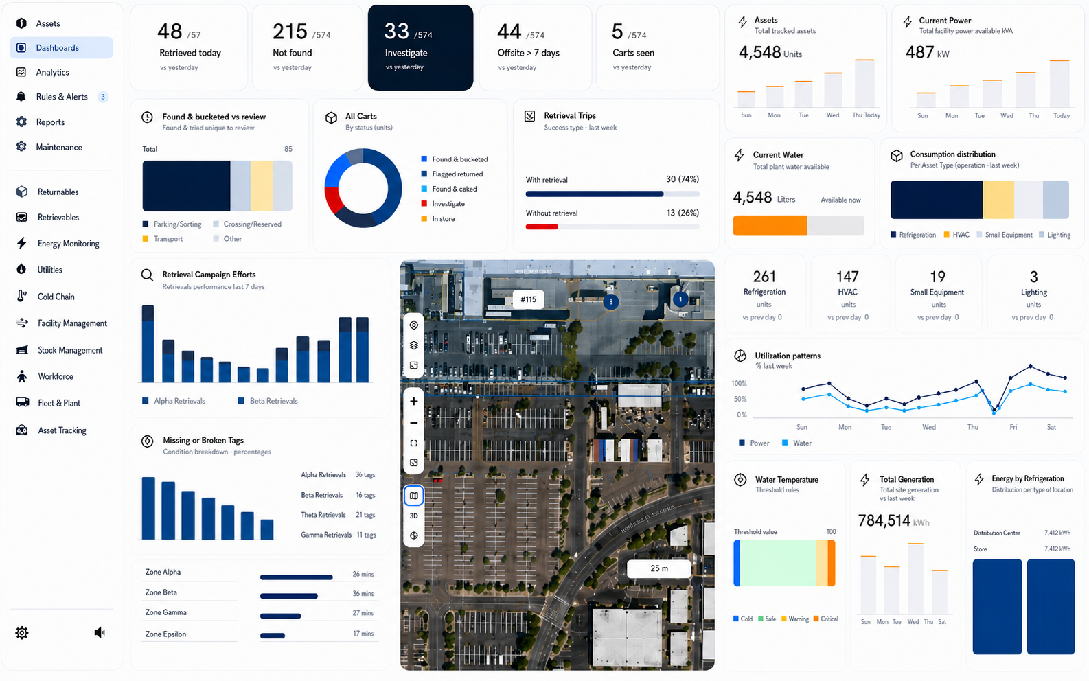 Bond IoT platform dashboard showing asset retrieval metrics, energy and water consumption charts and a satellite site map